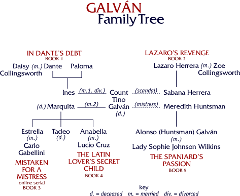 galvan-tree